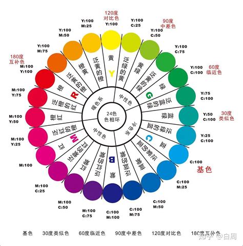 冷色系颜色有哪些|配色技巧全攻略，基礎色彩學與 14 個配色網站(工具)介紹